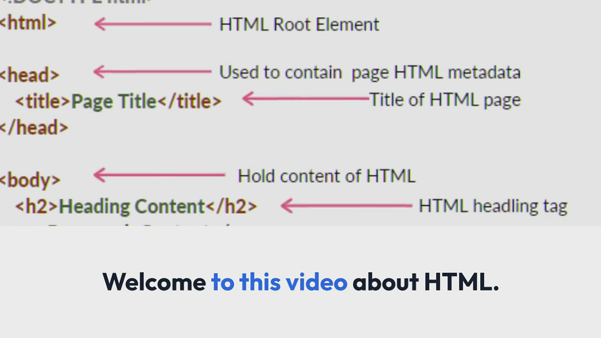 'Video thumbnail for What is HTML ?'