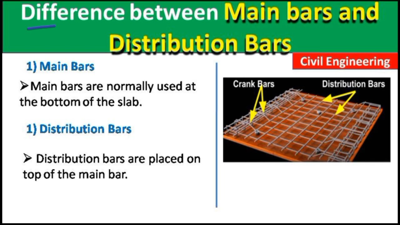 'Video thumbnail for Difference between main bars and distribution bars | Where they are used?'