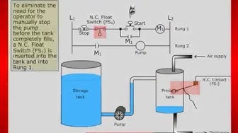 'Video thumbnail for Basics of PLC Ladder Diagram'