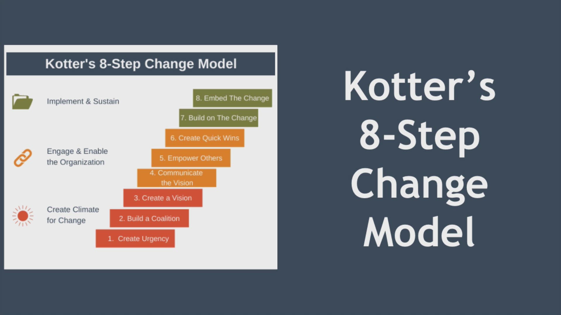 'Video thumbnail for Kotter's 8-Step Change Model'
