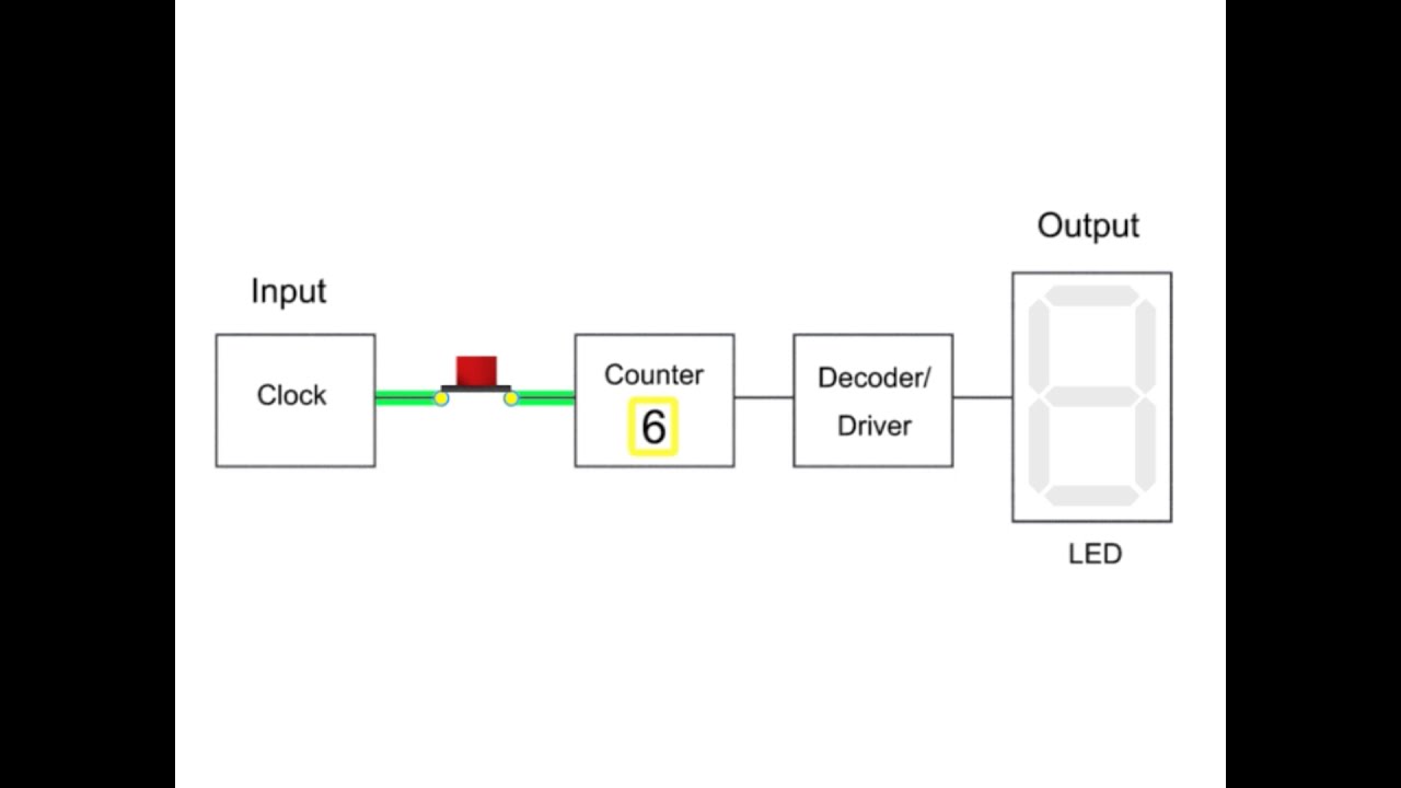 'Video thumbnail for Digital Logic Systems - Electronics Engineering Tutorials'