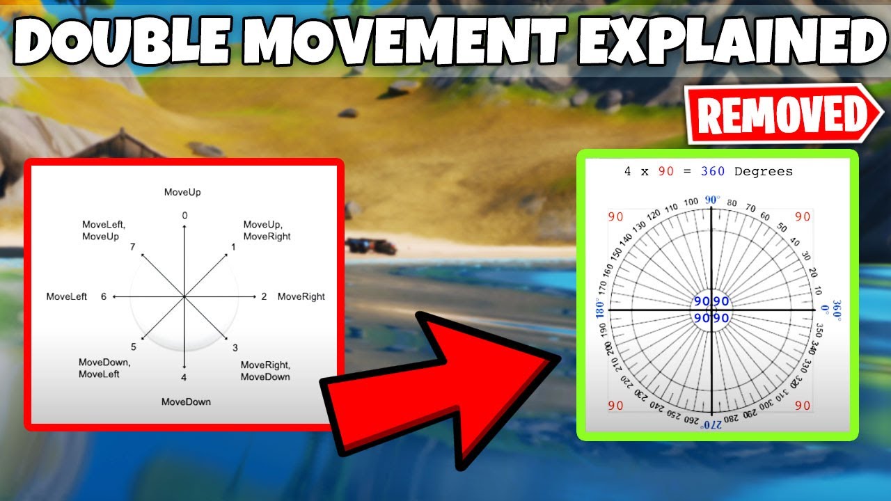 Video thumbnail for What Is Double Movement In Fortnite & Why Pro Players are MAD!!!