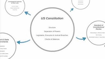 'Video thumbnail for US Constitution (Intro)'