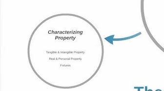 'Video thumbnail for Property Law (Intro)'