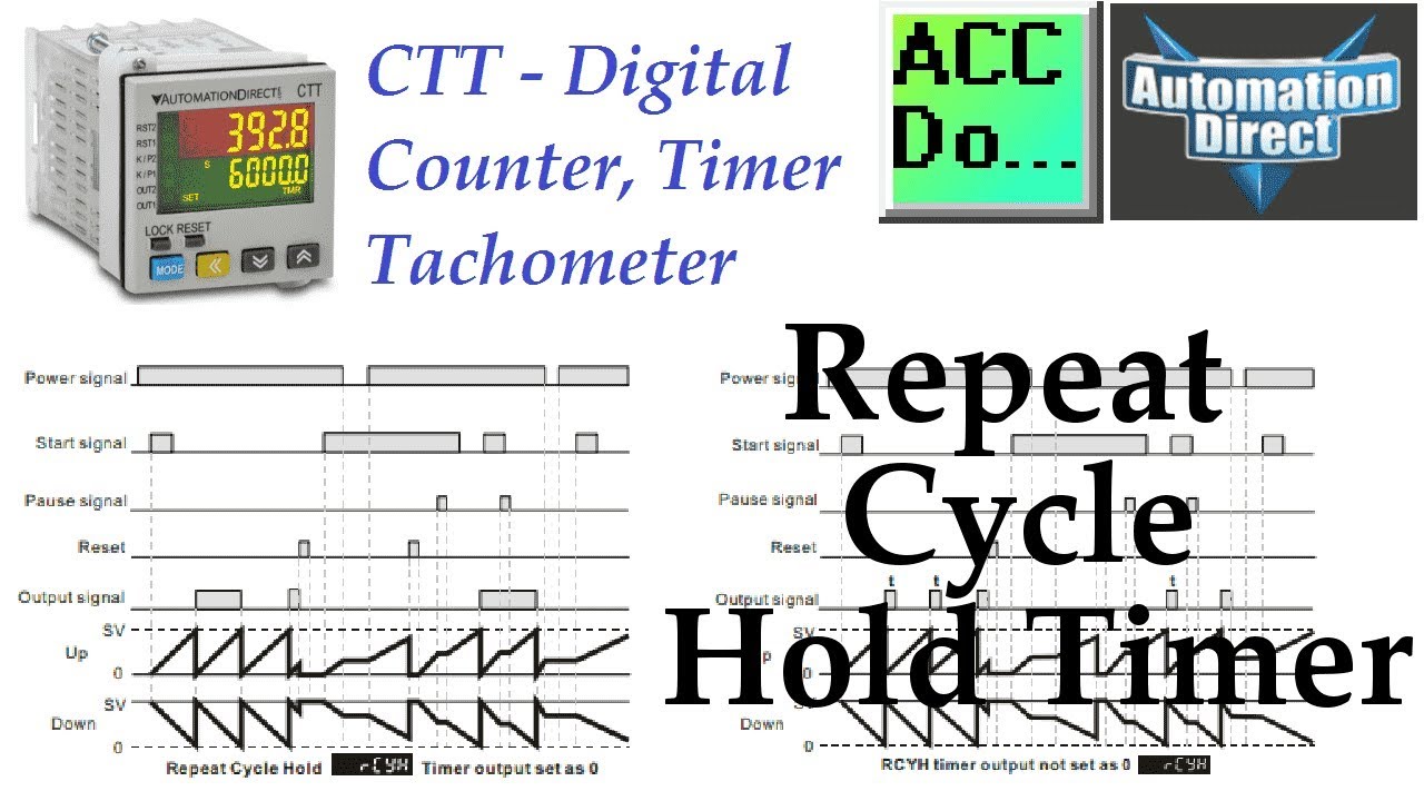 'Video thumbnail for CTT Repeat Cycle Hold Timer'
