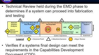'Video thumbnail for Critical Design Review Final'