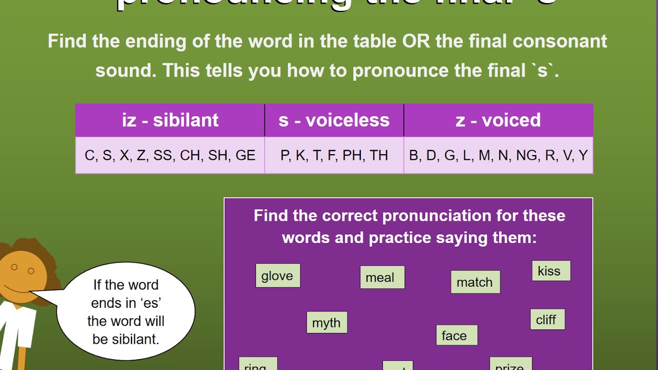 'Video thumbnail for Pronouncing the final 's' - voiced and voiceless sounds'