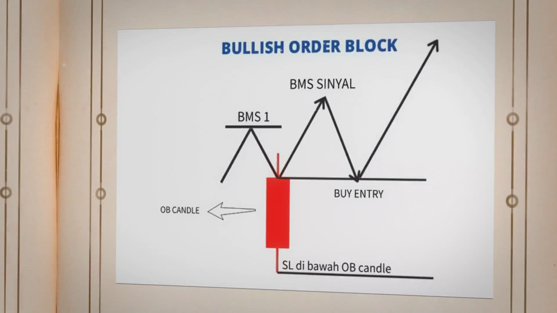 Video thumbnail for Order block forex trading, lokasi rahasia untuk entry (A4)