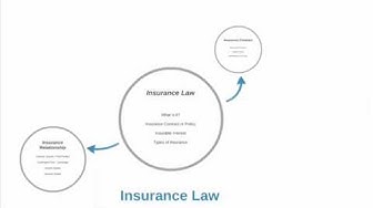 'Video thumbnail for Insurance Law (Intro)'