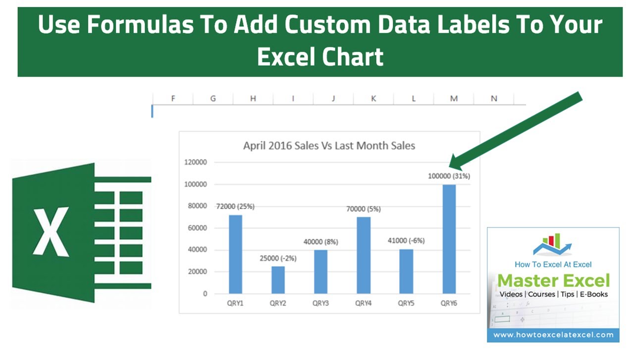 'Video thumbnail for Create Custom Data Labels. Excel Charting.'