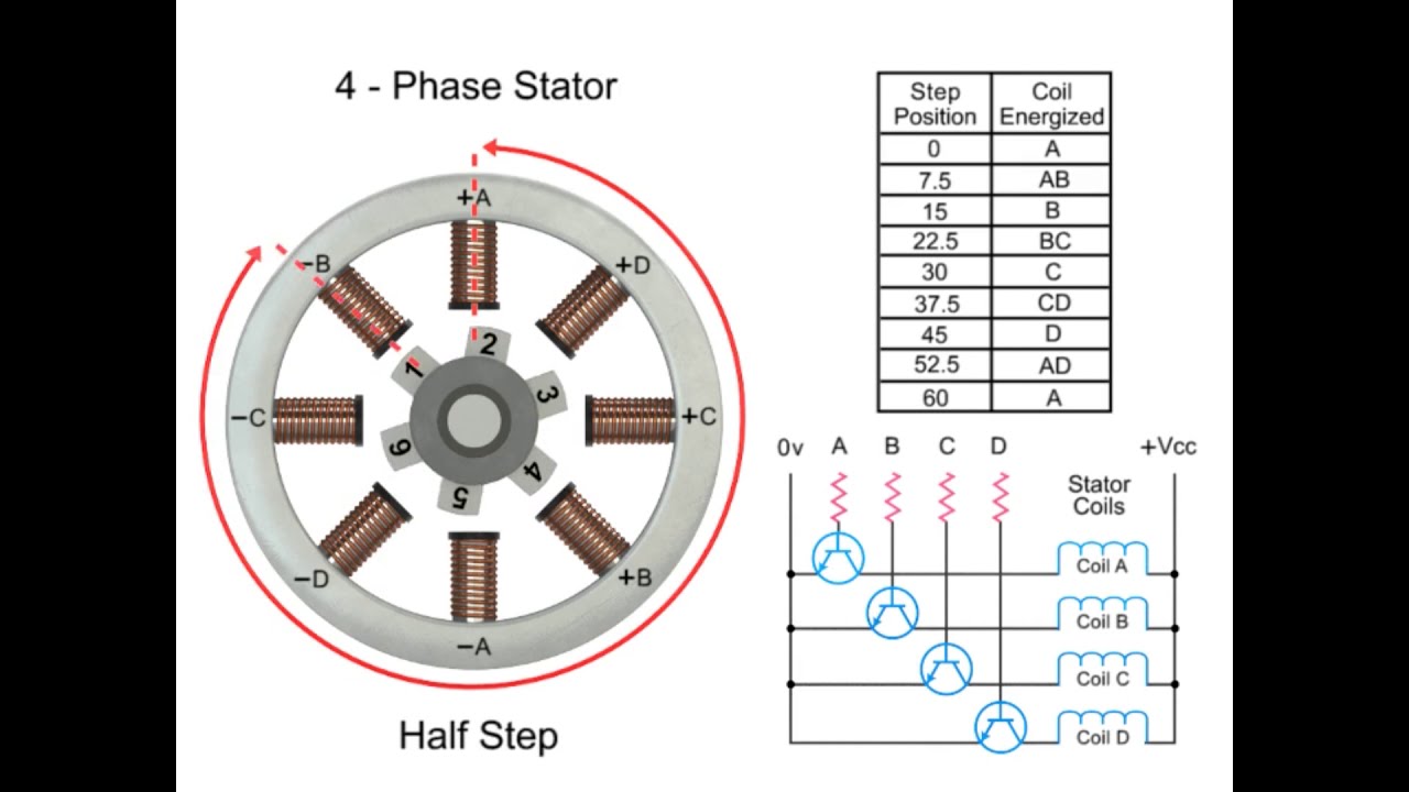 'Video thumbnail for Servo Motor Working Principle'
