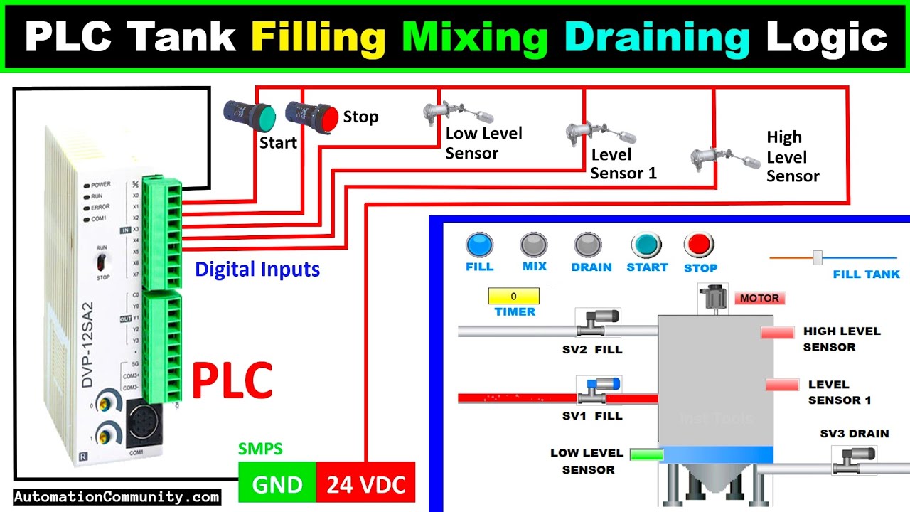 'Video thumbnail for PLC Tank Filling Mixing and Draining Logic - Delta PLC Program Example'