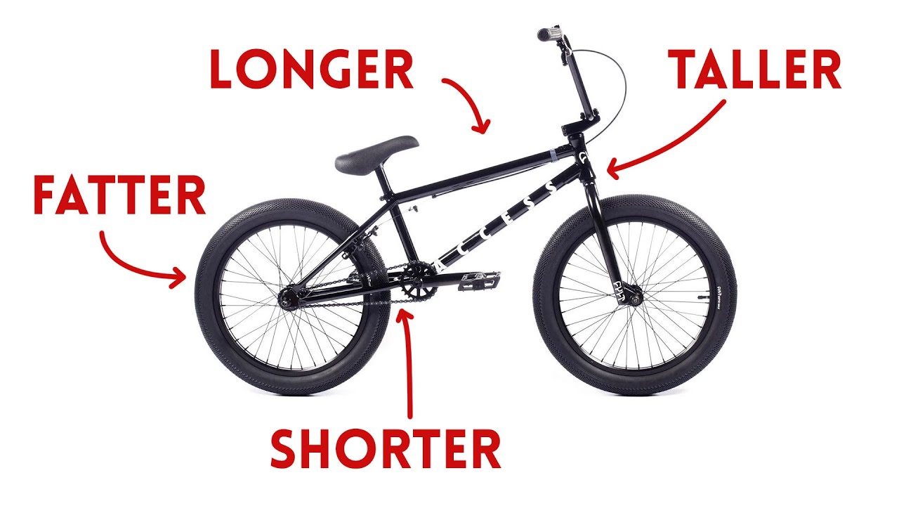 Video thumbnail for FRAME GEOMETRY: THEN VS. NOW (How has it changed?)