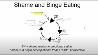 Video thumbnail for How to Heal Shame Causing Binge-Restrict Cycle with IFS Parts