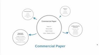 'Video thumbnail for Commercial Paper (Intro)'