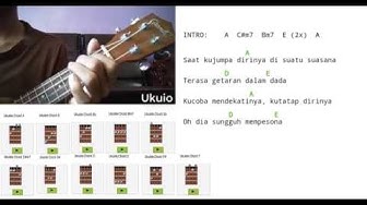 Video thumbnail for Inikah Cinta - M.E Versi Karaoke Ukulele Untuk Cover
