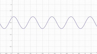 'Video thumbnail for Sketch the trigonometric function  y = -0.5 sin(4(x+pi/3)) + 2.5 - Grade 12'