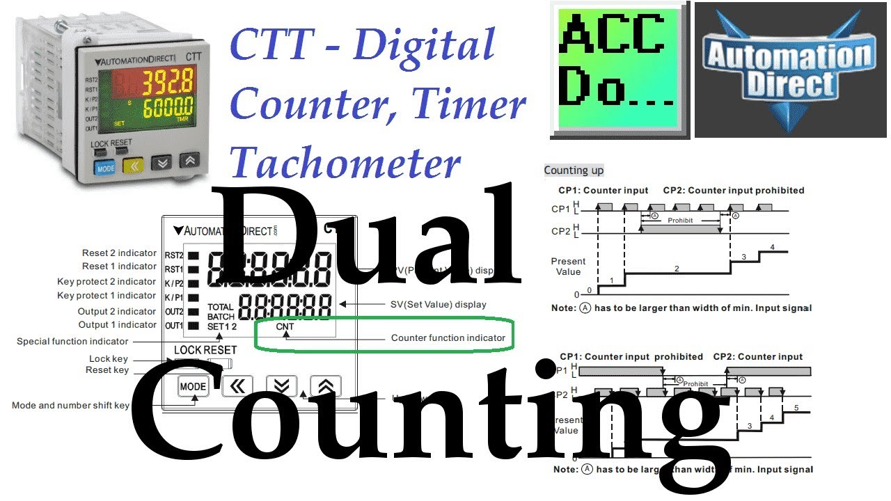 'Video thumbnail for CTT Dual Counting Mode - Counter Modes'