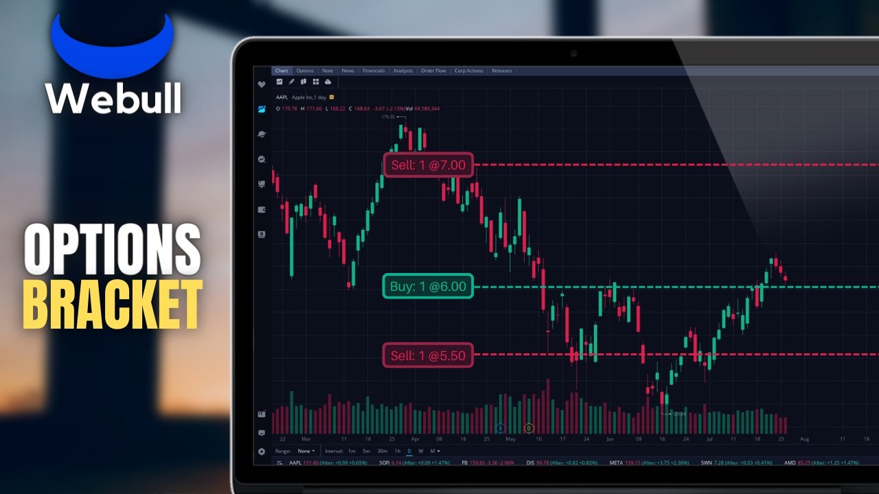 'Video thumbnail for How to Place Bracket Orders on Options on Webull'
