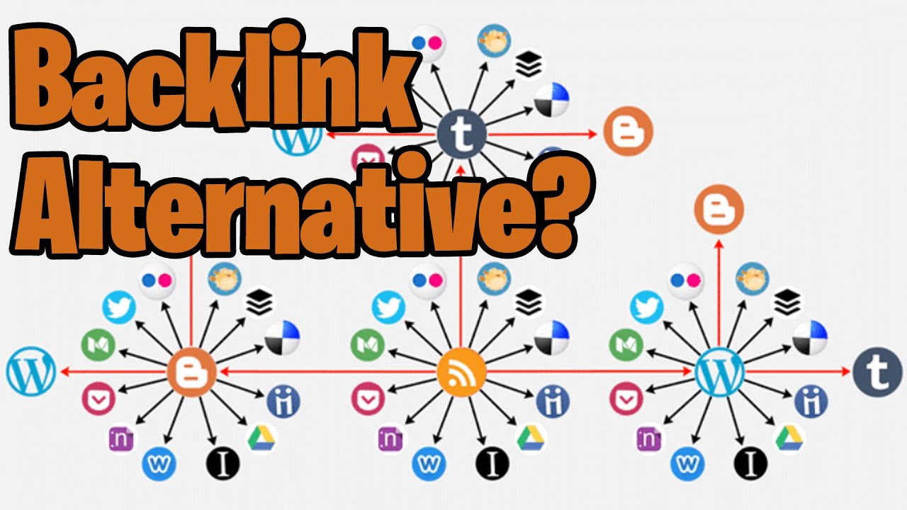 Video thumbnail for What is a Syndication Network and Why Should I Use One?