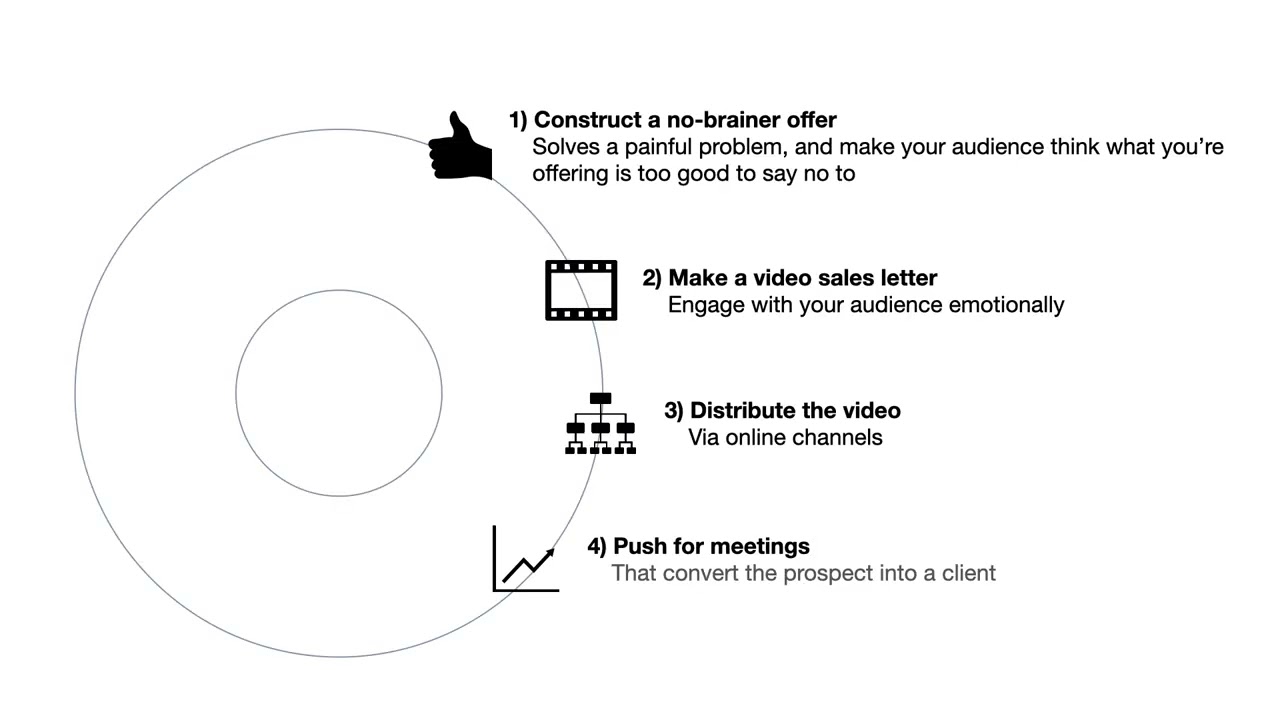 Video thumbnail for JR Video sales letter V1