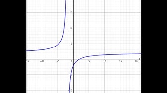'Video thumbnail for Sketch the graph of the rational function y = (2x - 4)/(x + 2) - Grade 12'