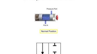 'Video thumbnail for Directional Control Valves'