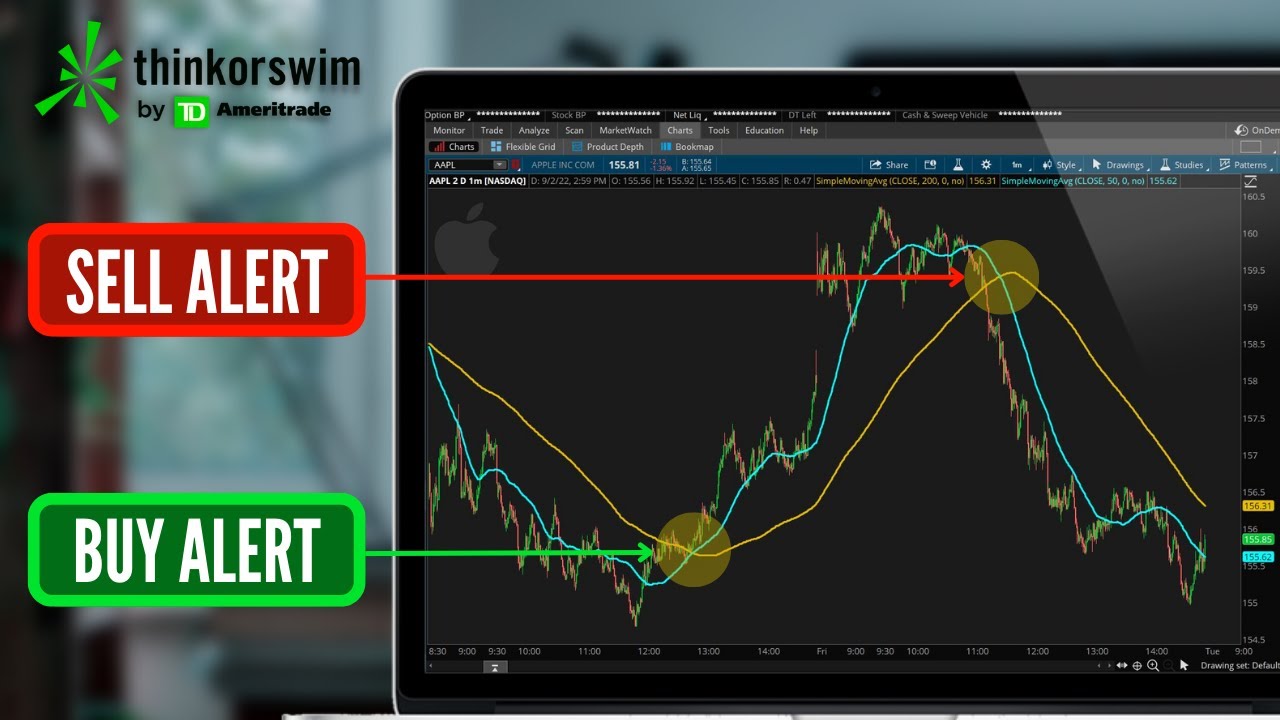 'Video thumbnail for Buy & Sell Alert Using SMA Cross Over on ThinkorSwim | Death Cross & Golden Cross Alert'