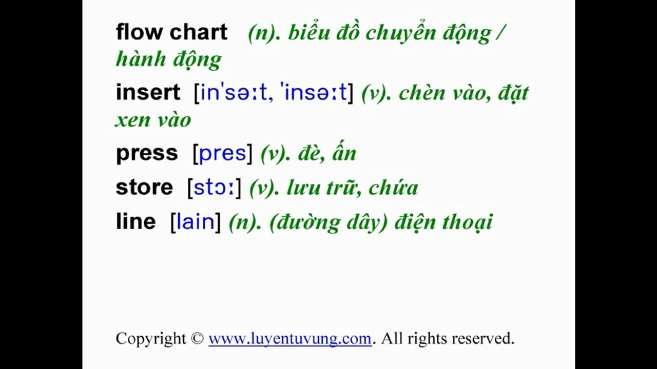 'Video thumbnail for Learn English Vocabulary - Grade 8 - Unit 15 - Lesson 02'