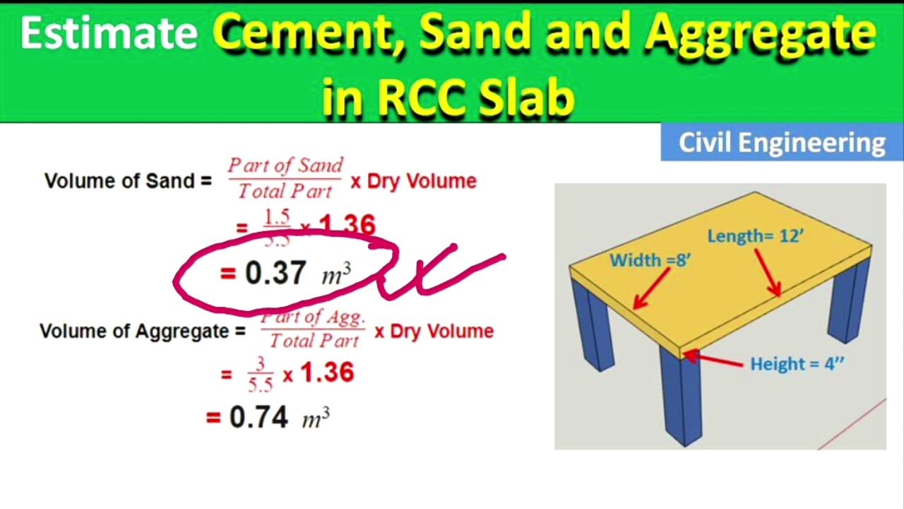 'Video thumbnail for How to Calculate Cement, Sand and Aggregate (Concrete) in RCC Slab?'
