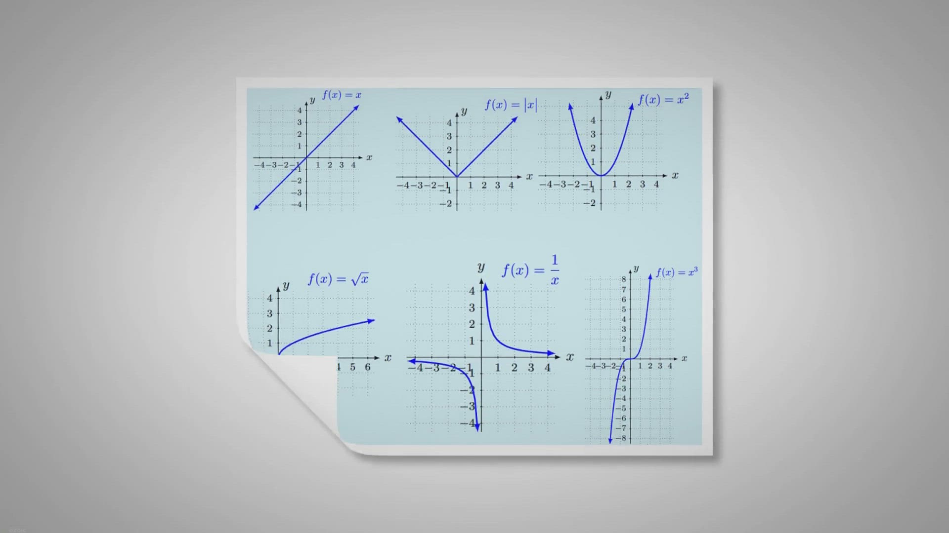 'Video thumbnail for Review the Graphs, Domains and Ranges of some of the Basic Functions in Math'