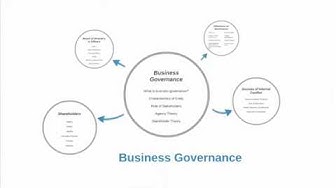 'Video thumbnail for Corporate Governance (Intro)'