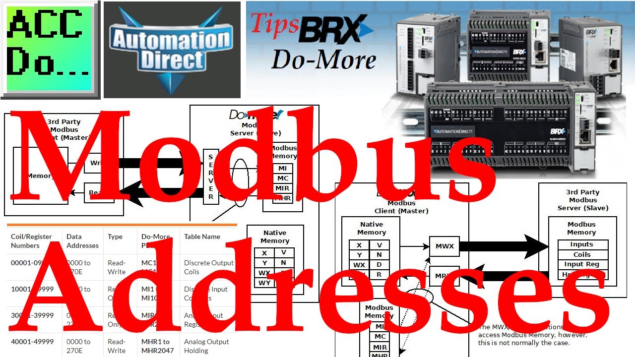 'Video thumbnail for BRX Do-More Modbus Addresses'