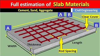'Video thumbnail for How to Estimate Materails in a slab | Best Tools to estimate Online'