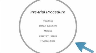 'Video thumbnail for Civil Litigation (Intro)'