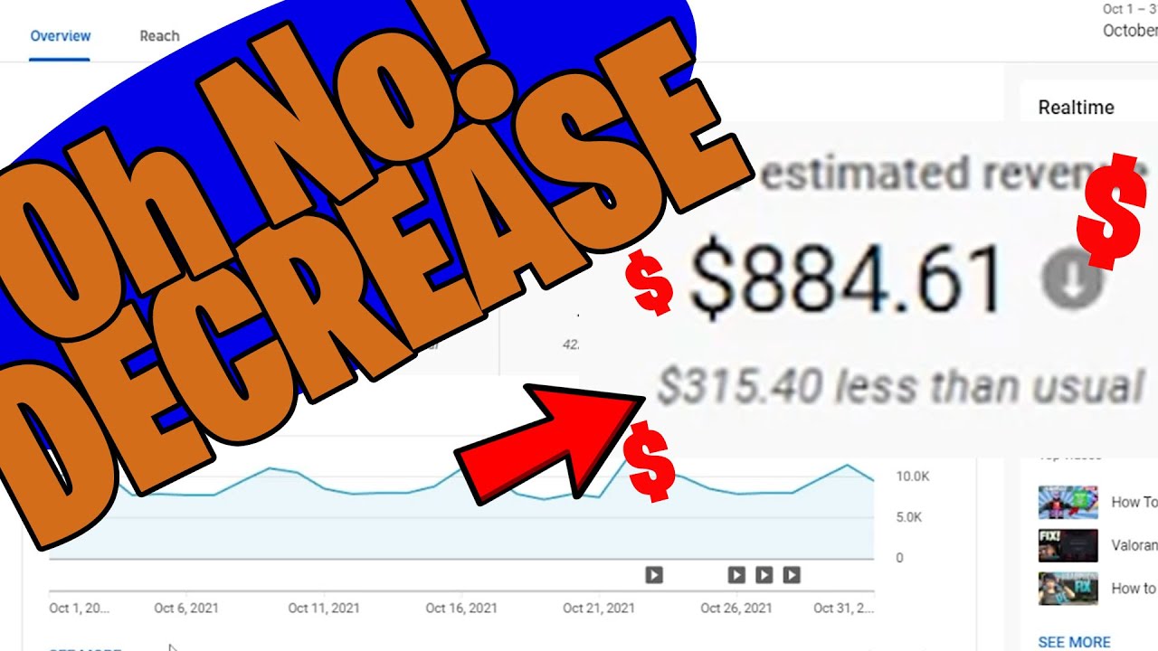 Video thumbnail for AHH! My YouTube Money is SINKING! HELP!