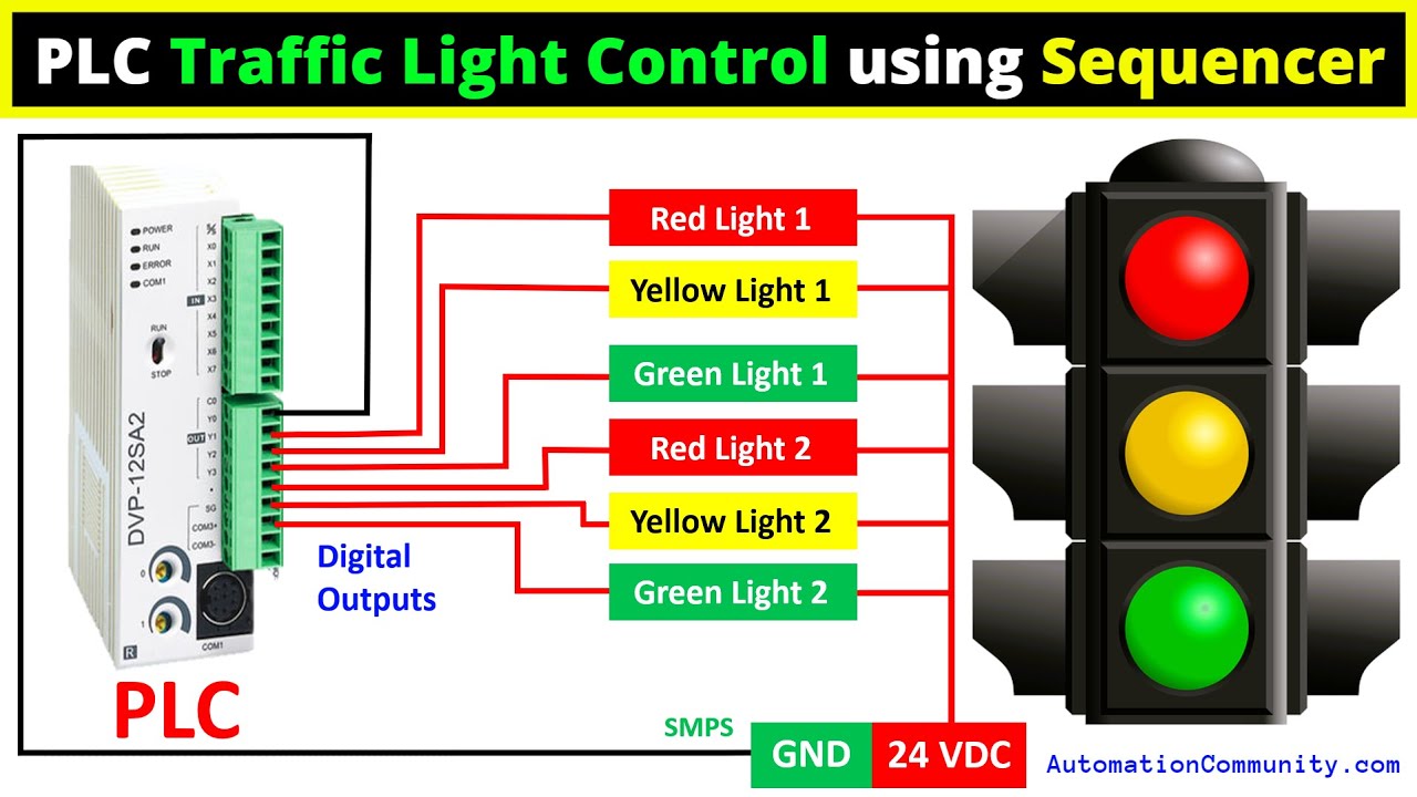 'Video thumbnail for PLC Traffic Light Control using Sequencer Instruction'