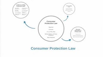 'Video thumbnail for Consumer Protection (Intro)'