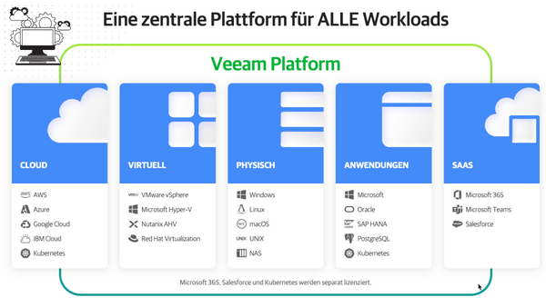 'Video thumbnail for So erstellt man eine Windows Sicherung mit dem kostenlosen Veeam Agent für Windows'