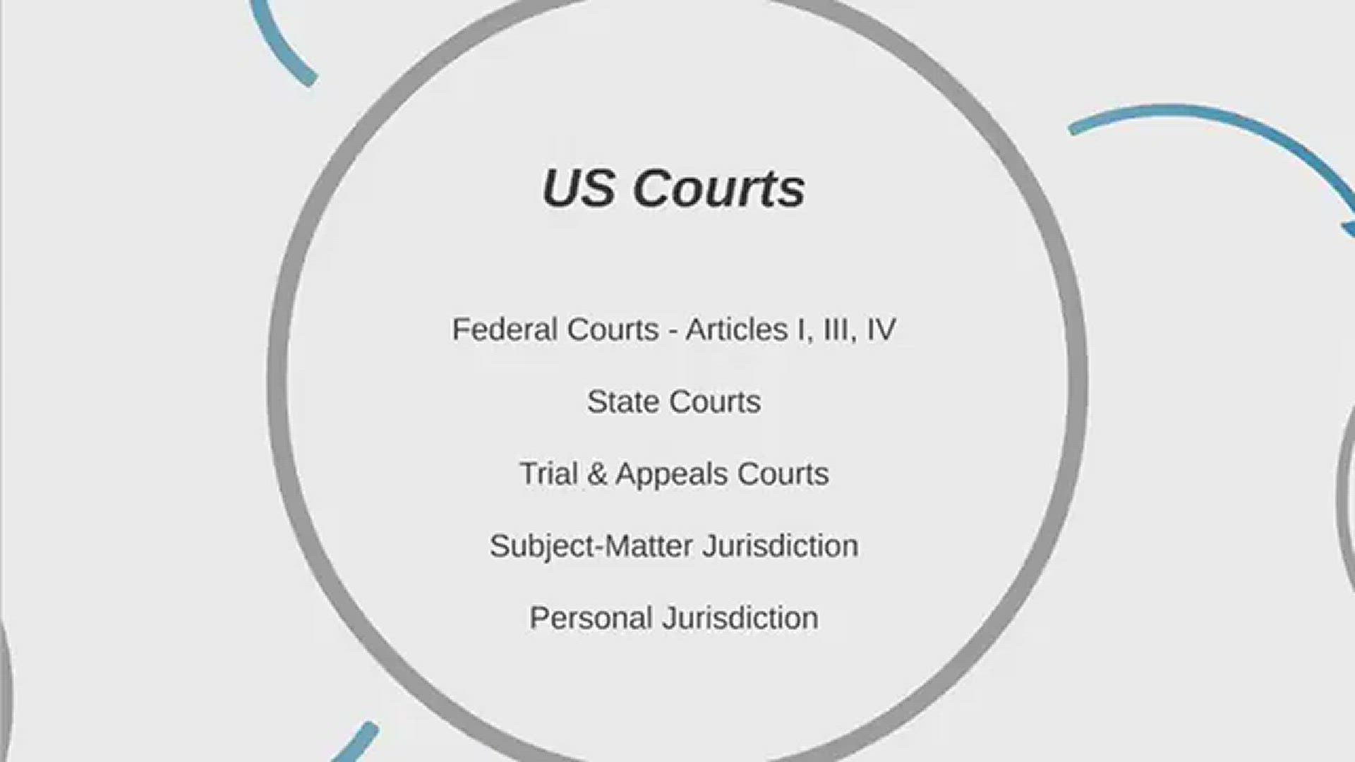 'Video thumbnail for Court System (Intro)'