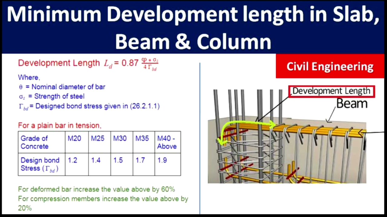 'Video thumbnail for How much should be minimum development length in Slab, Beam and Column | Civil Engineering'