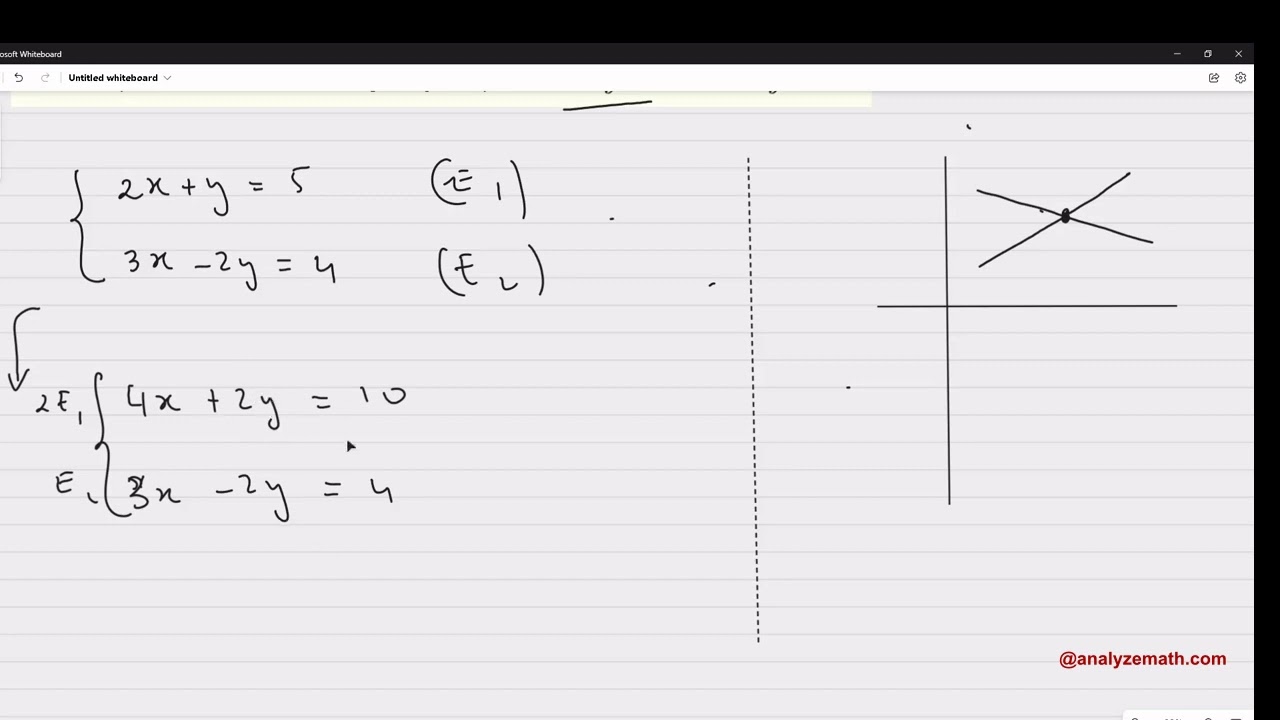 'Video thumbnail for Find the Point of Intersection of Two Lines'