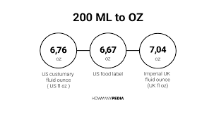 'Video thumbnail for Proven 200 ml - 200 ml to oz - how many oz is 200 ml'