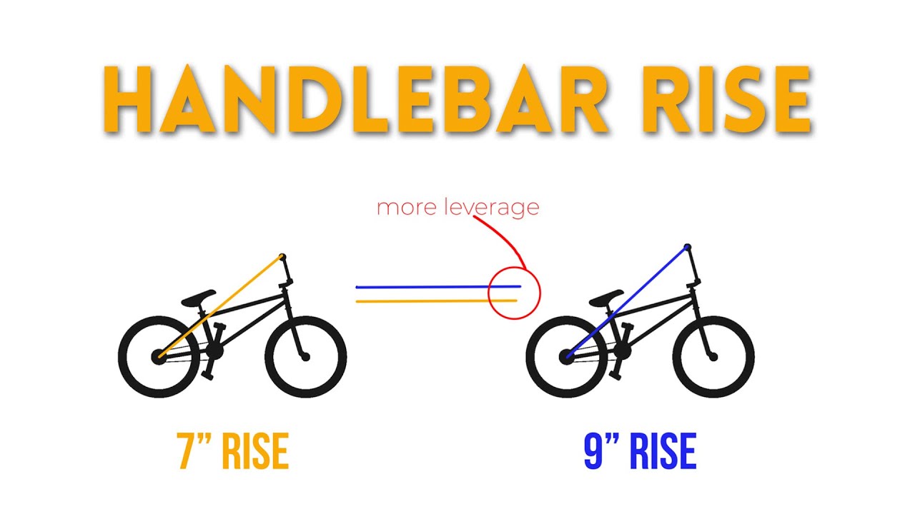Video thumbnail for Finding the CORRECT Bar Height (It's Tough)