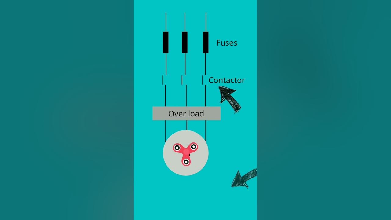 Video thumbnail for Why do we use a contactor in DOL starter - Electricity Frenzy