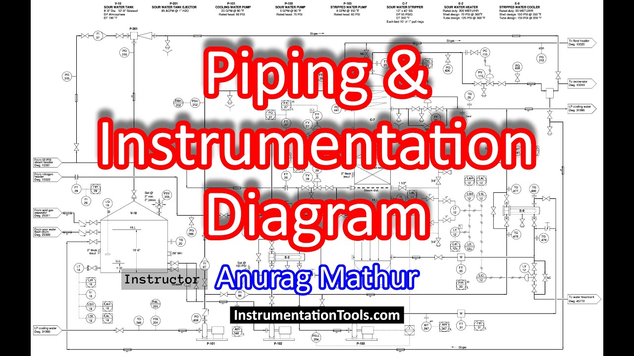 'Video thumbnail for Piping and Instrumentation Diagram - P&ID Drawings Explained'