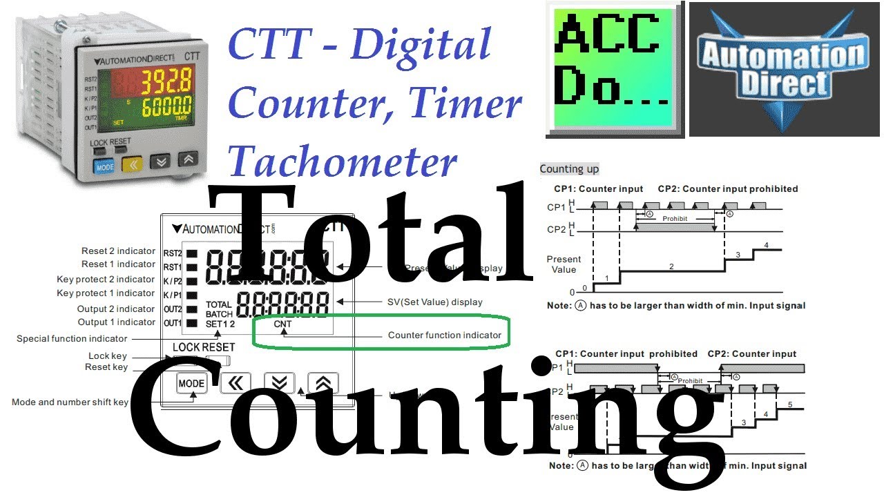 'Video thumbnail for CTT Total Counting Mode - Counter Modes'