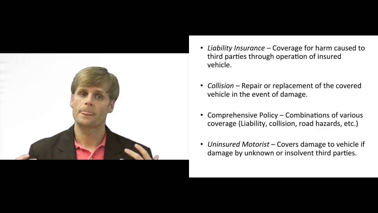 Video thumbnail for What is Automobile Insurance?