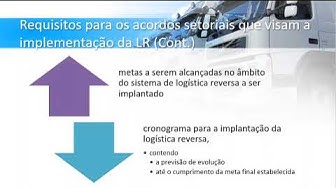 Video thumbnail for Logística Reversa no Decreto 7404/10