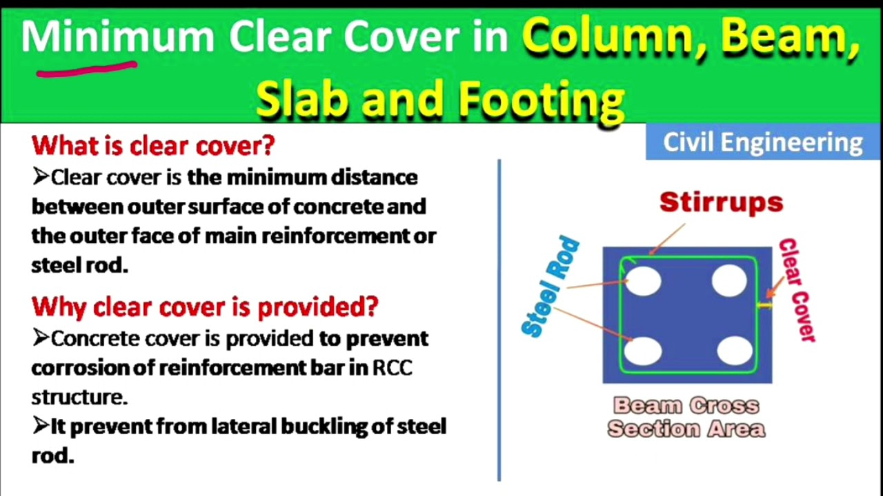'Video thumbnail for How much should be Minimum Clear cover of RCC Column, Beam, Slab and Footing in the building?'